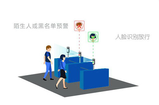 人臉識別系統比刷卡、指紋識別系統都有什么不同之處？