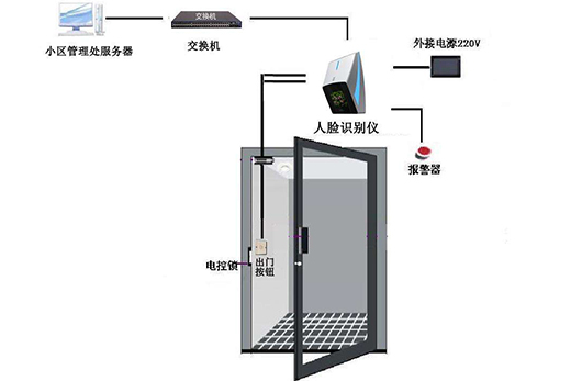 選購人臉識別系統要注意的事項介紹