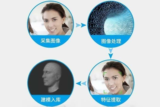 人臉識別的人像處理流程是怎樣的？