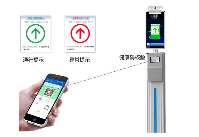 學(xué)校人員出入及精準防疫智能管理系統優(yōu)勢介紹