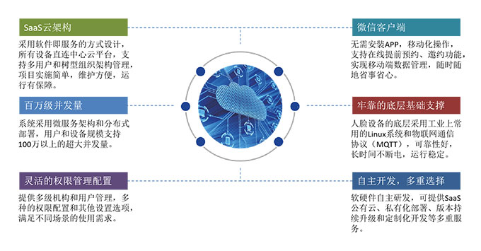 一套訪(fǎng)客系統解決多園區訪(fǎng)客管理問(wèn)題
