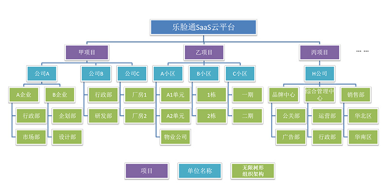 樂(lè )臉通訪(fǎng)客及出入口管理系統如何做好區域人員管理？