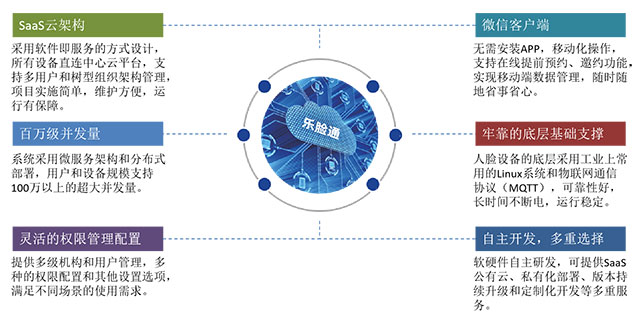 好用的訪(fǎng)客系統應該具備哪些好功能？