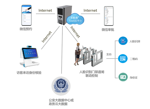 訪(fǎng)客系統常見(jiàn)的幾種部署方案介紹