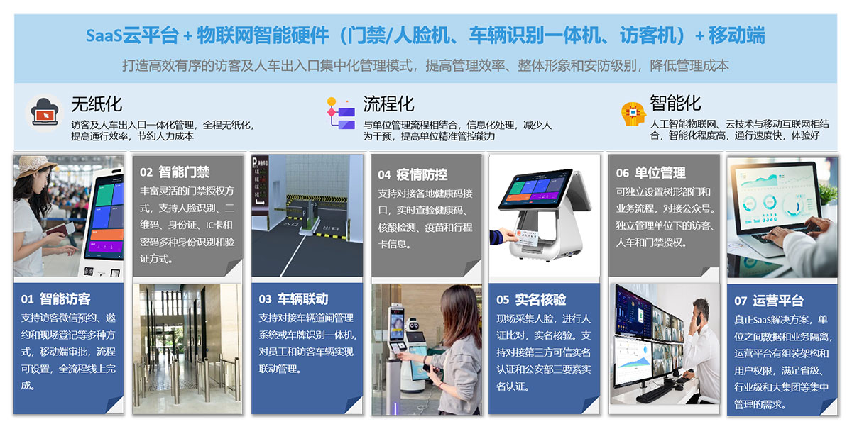 智能訪(fǎng)客系統可以帶來(lái)哪些好處？