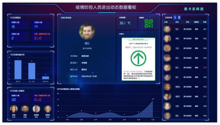 訪(fǎng)客管理系統如何加強工業(yè)區疫情防疫服務(wù)