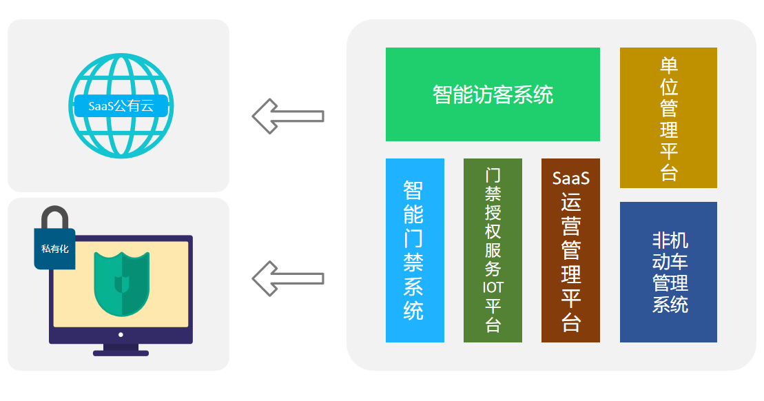 智能訪(fǎng)客系統升級了這些功能讓訪(fǎng)客管理更好用