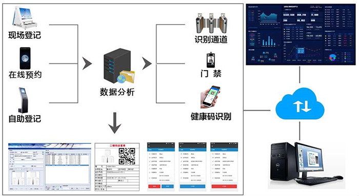 訪(fǎng)客系統提升校園安全管理水平