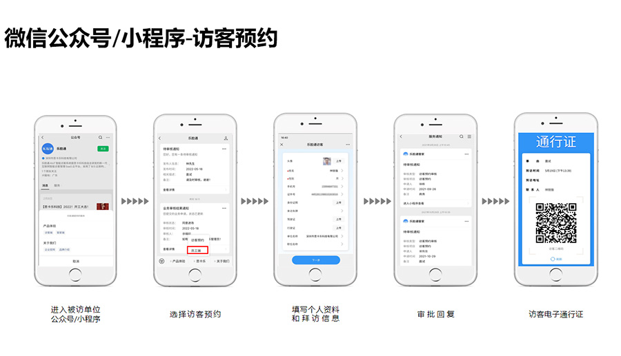 手機訪(fǎng)客預約系統預約流程及功能介紹