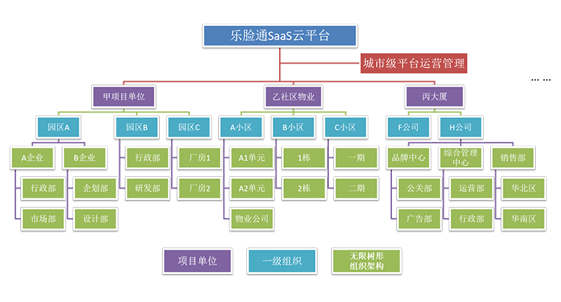 微信公眾號預約訪(fǎng)客系統預約流程及功能介紹