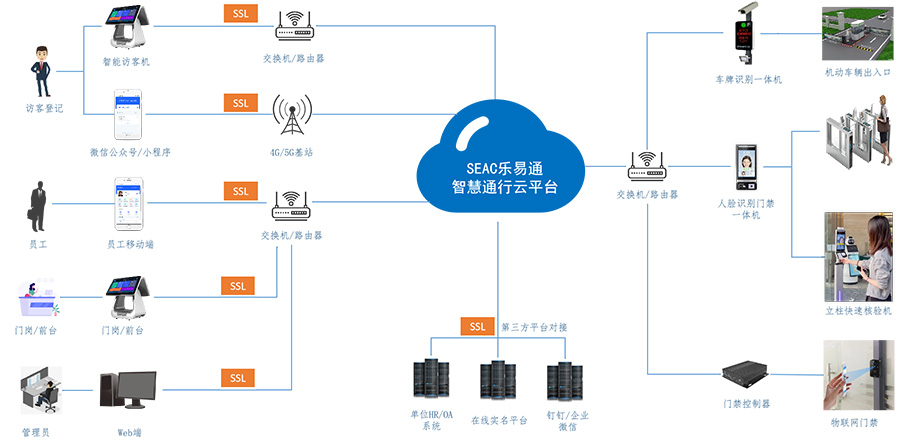 符合現代需求的智能訪(fǎng)客系統應該是怎樣的？