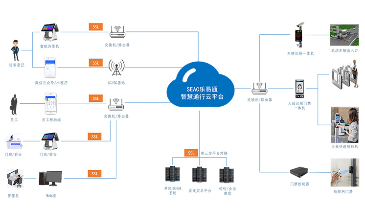 企業(yè)如何部署一套好用的訪(fǎng)客管理系統？